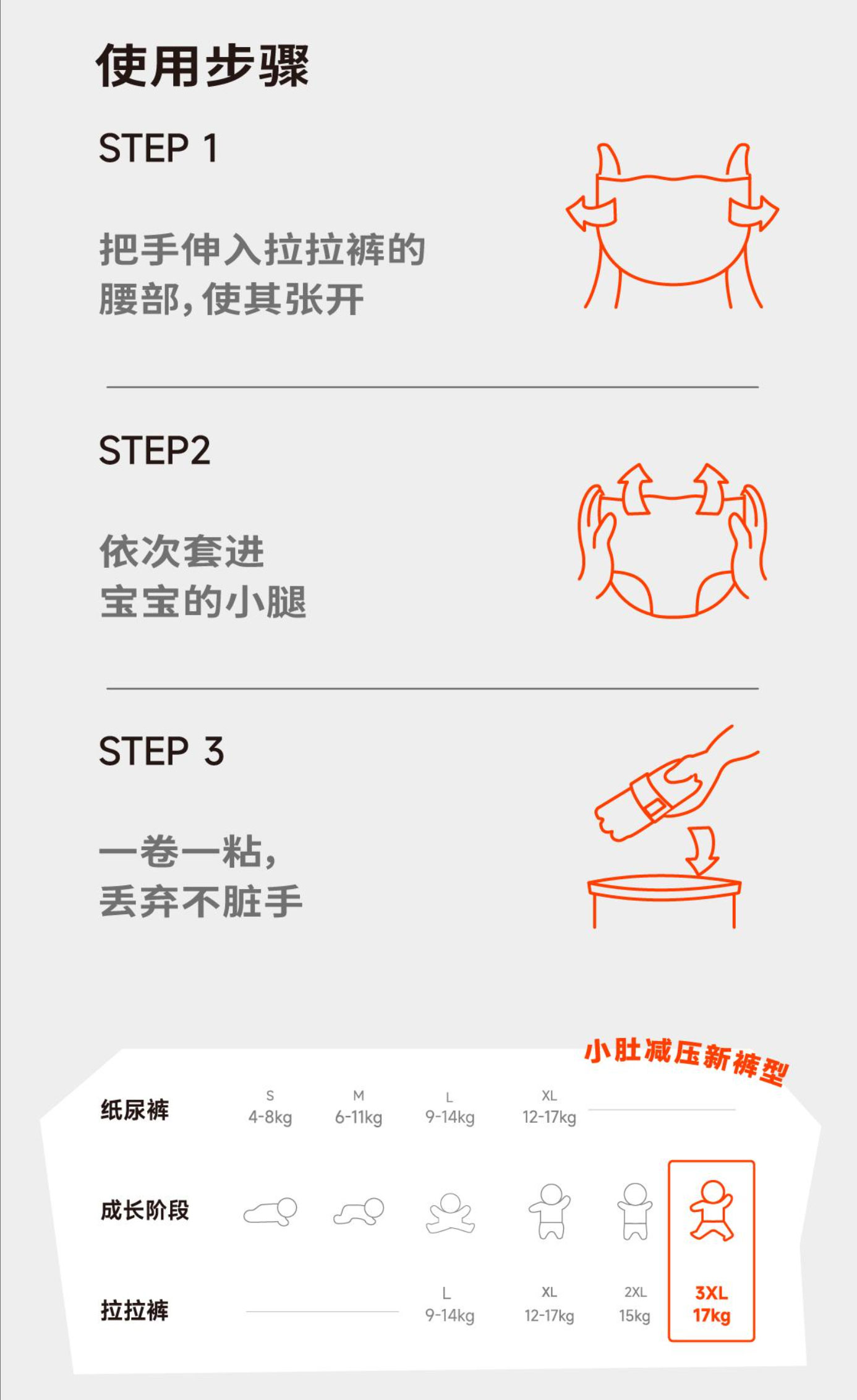 Product detail